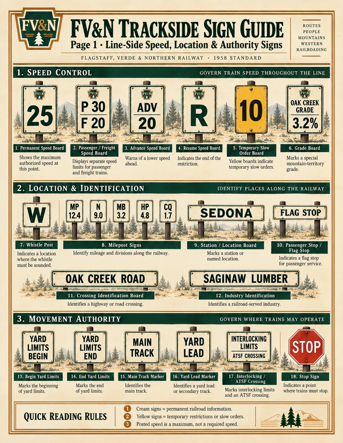FV&N illustrated poster with 18 speed, location, and movement-control signs. All sign names and instructions are provided in the guide cards above.